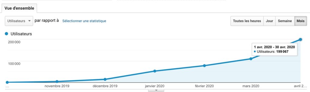 SEO case study on an expired NDD