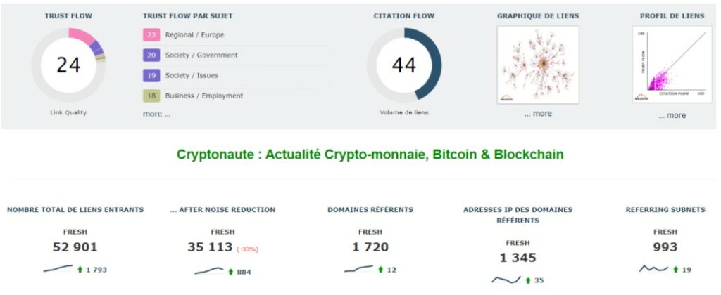 seo analysis off site cryptonaute