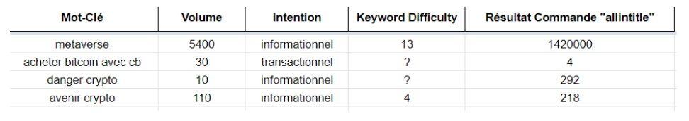 example ranking keyword lesmakers