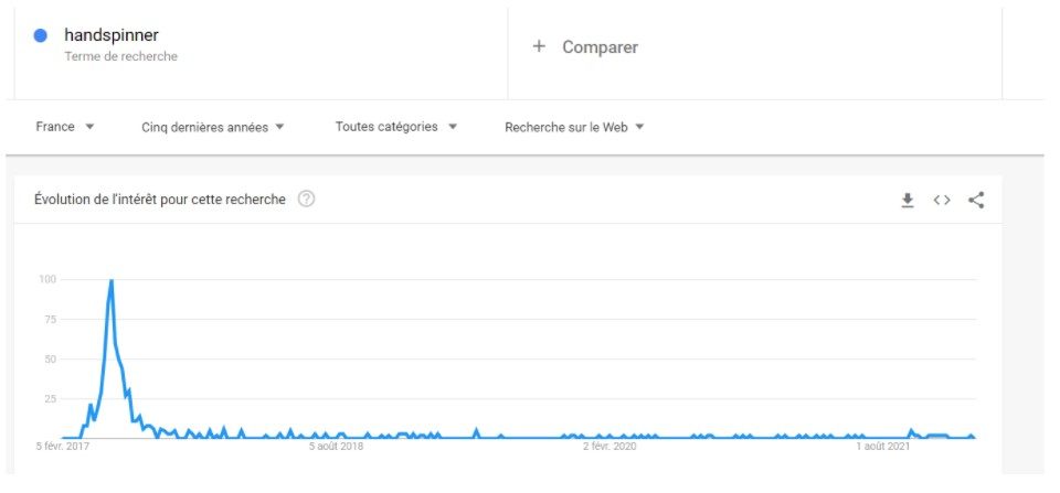 google trends handspinner