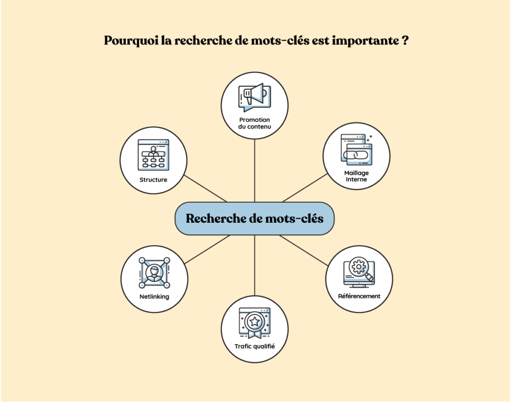 importance keyword search