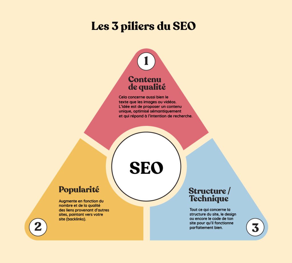 seo pillar 3