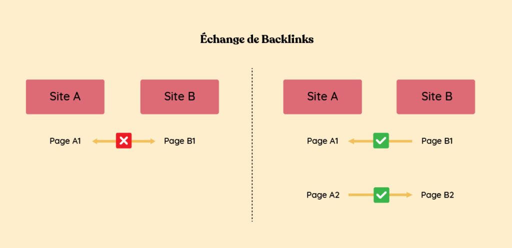 backlink exchange