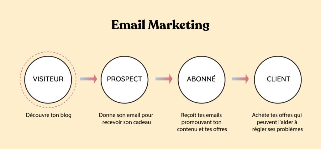 email marketing schema