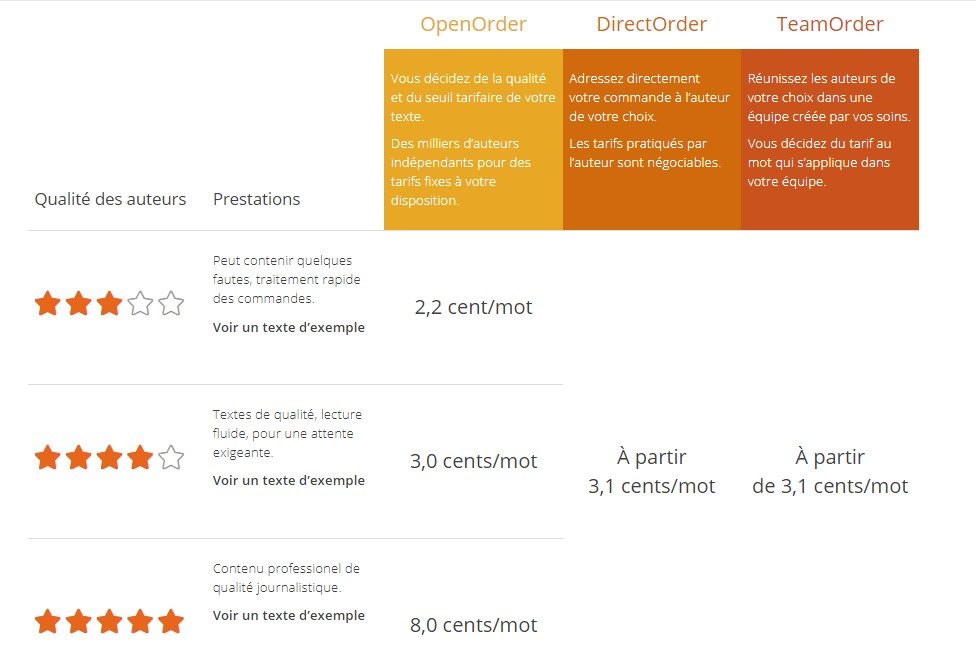 textbroker rate