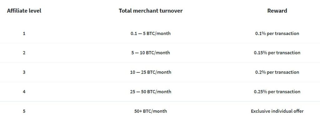 affiliate commission nowpayments