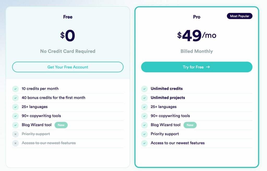 copyai rates