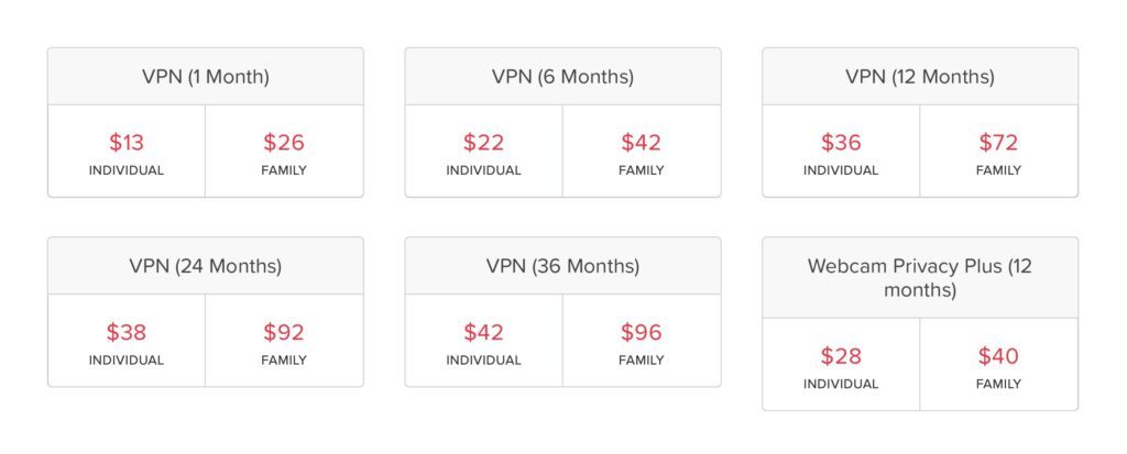 virtualshield commissions