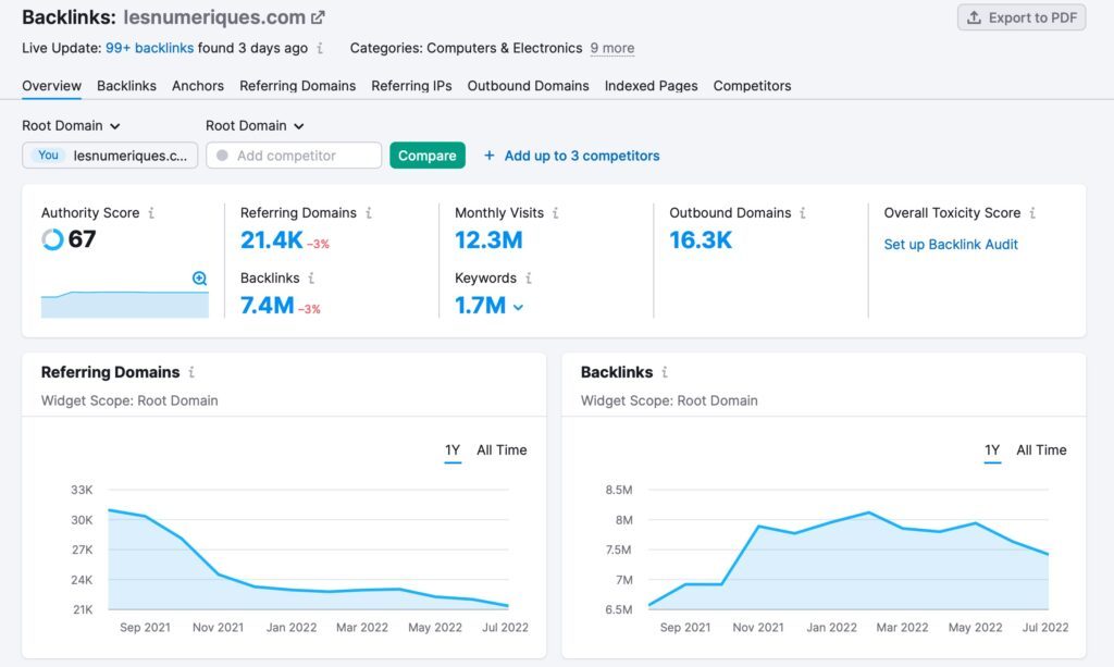 semrush backlink analysis