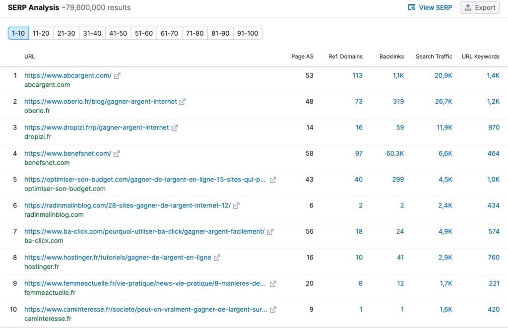 keyword analysis serp semrush