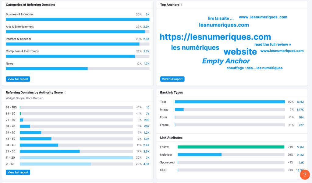 link profile analysis