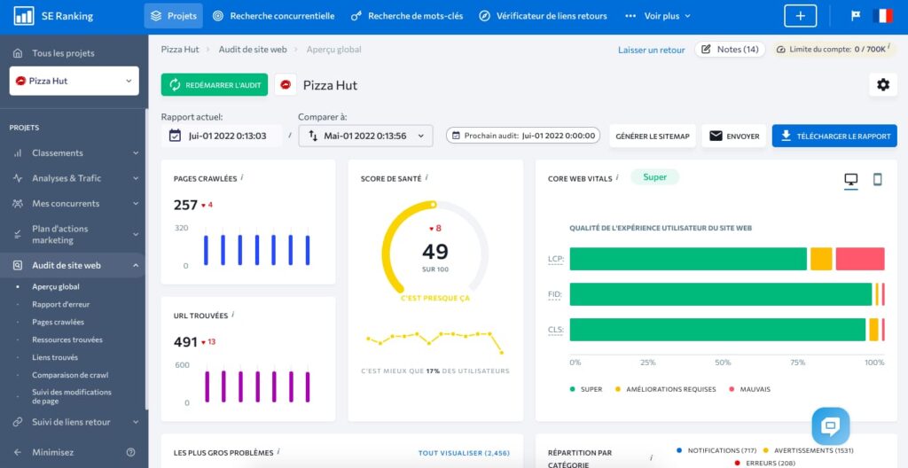 audit site ranking