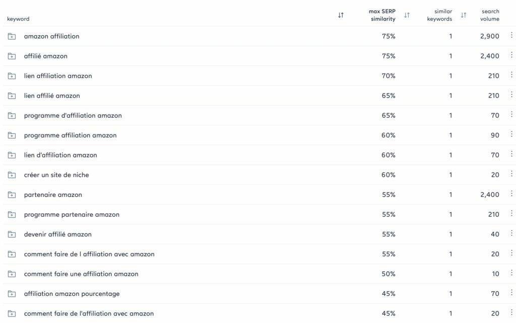 example keyword search surferseo