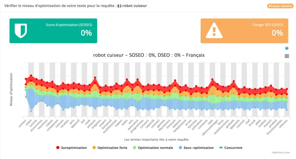 example score seo robot cooker