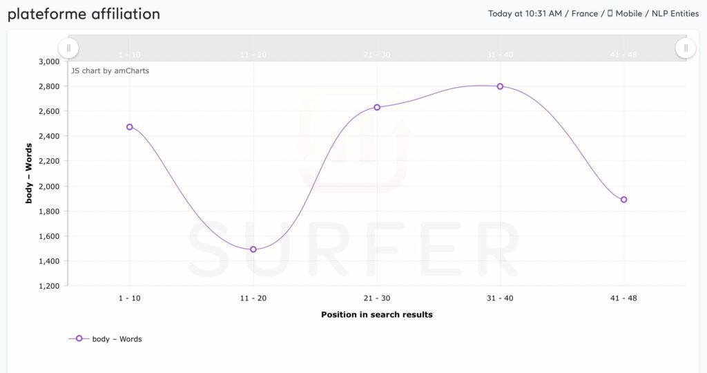 serp surferseo graphic