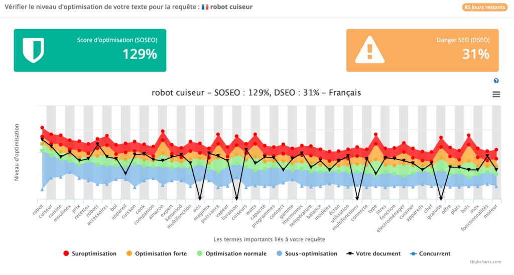 complete seo text optimization