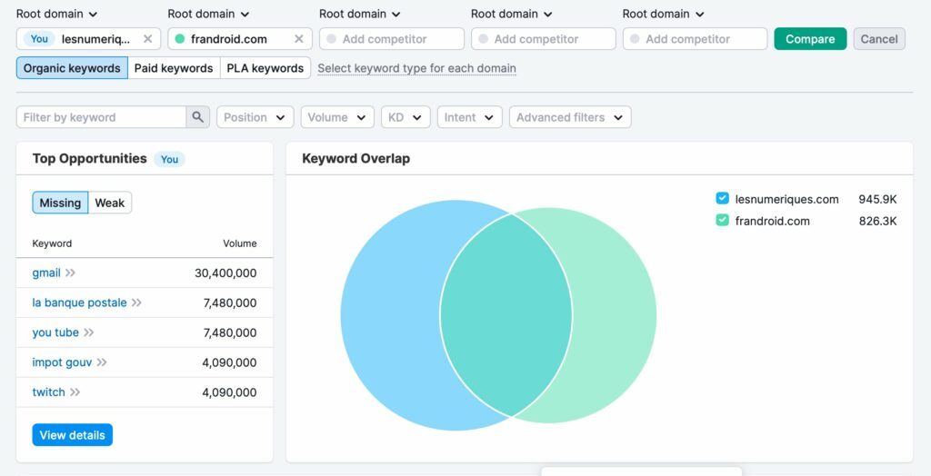 semrush keyword possibility