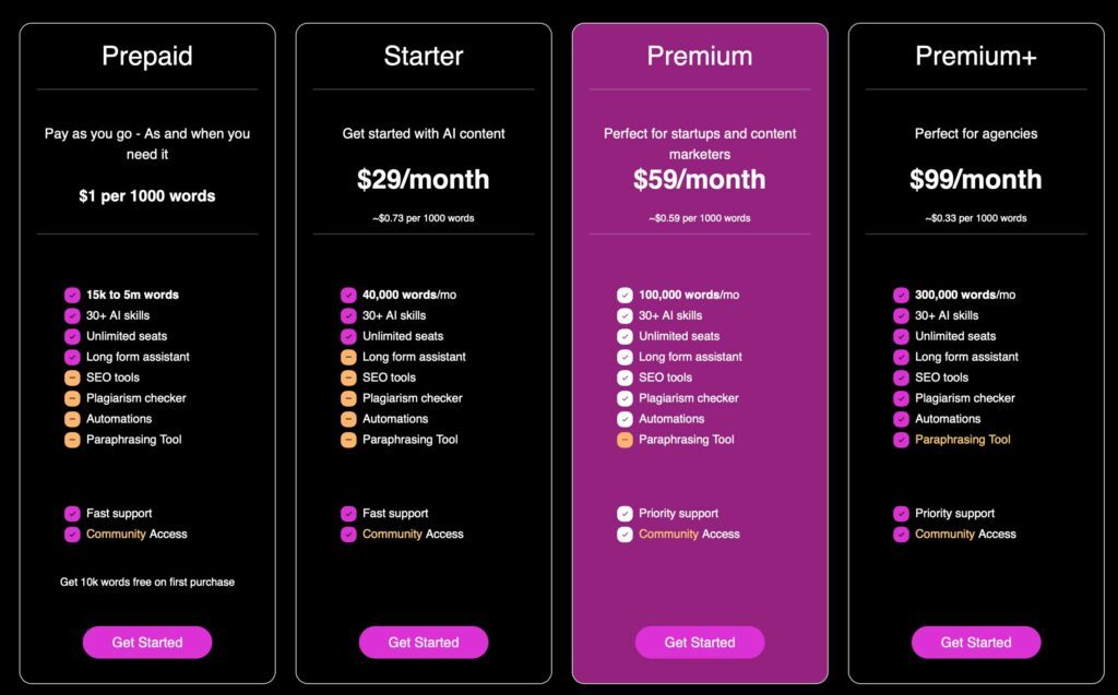 contentbot price