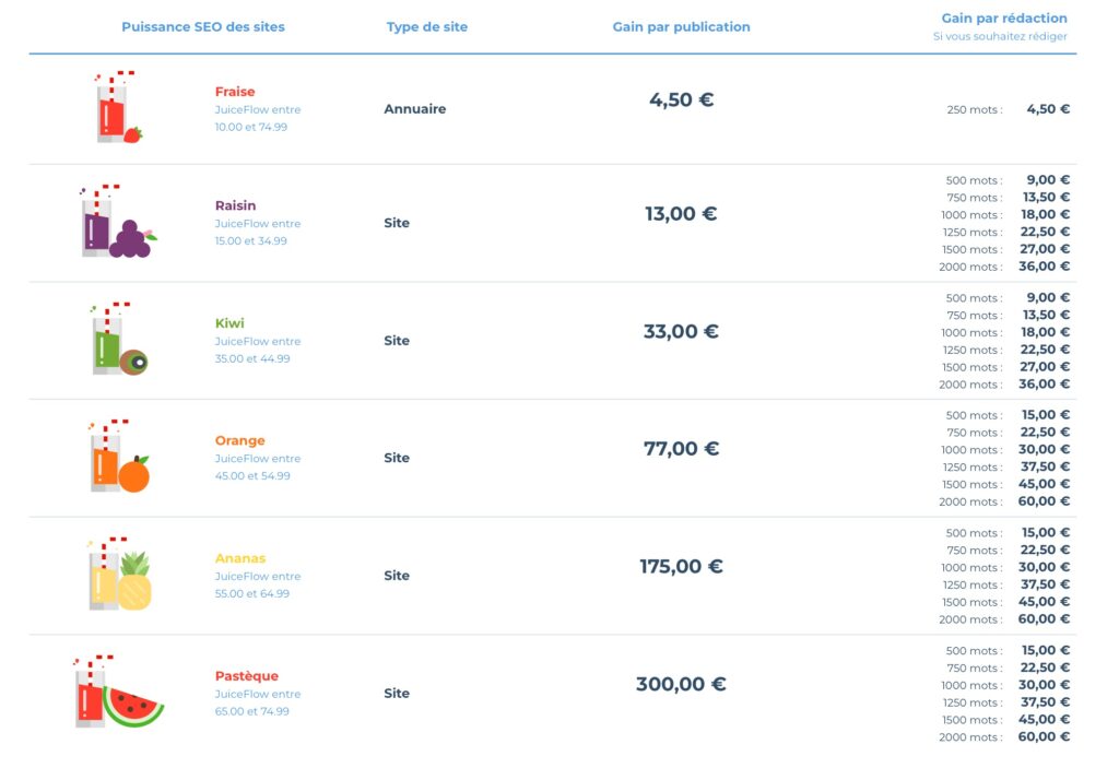 semjuice publisher's rates