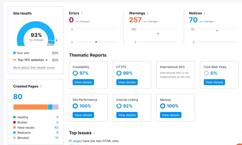 semrush site audit