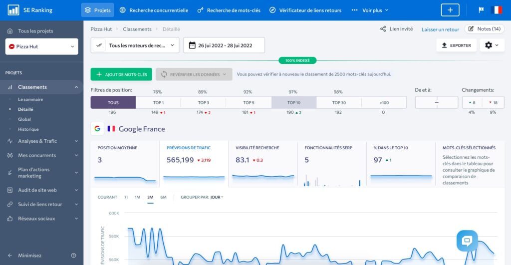 Follow-up keyword ranking