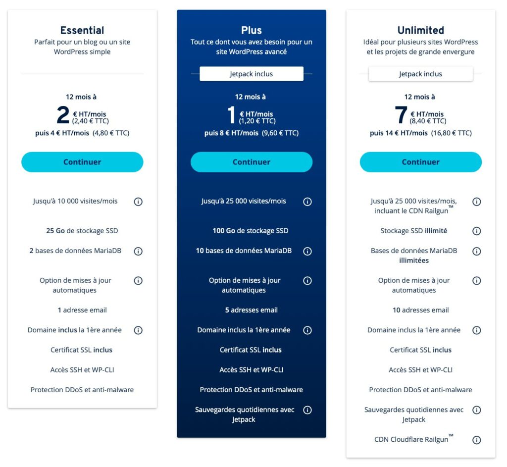 rates ionos 1 1