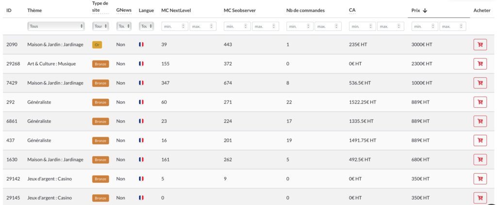 sale of nextlevel sites