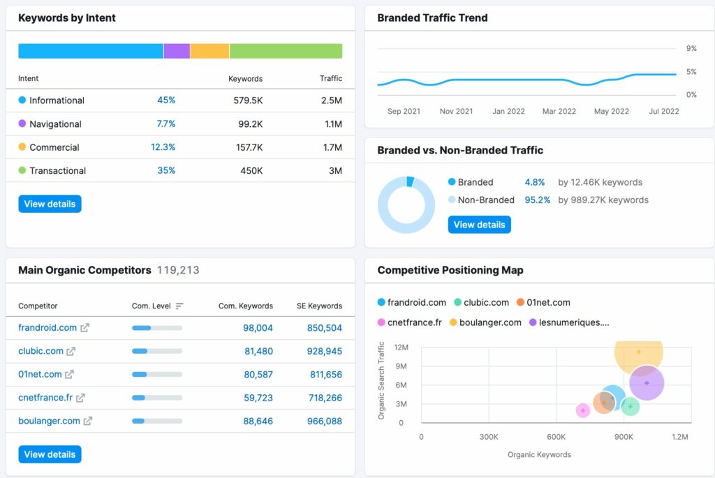 domain overview continued