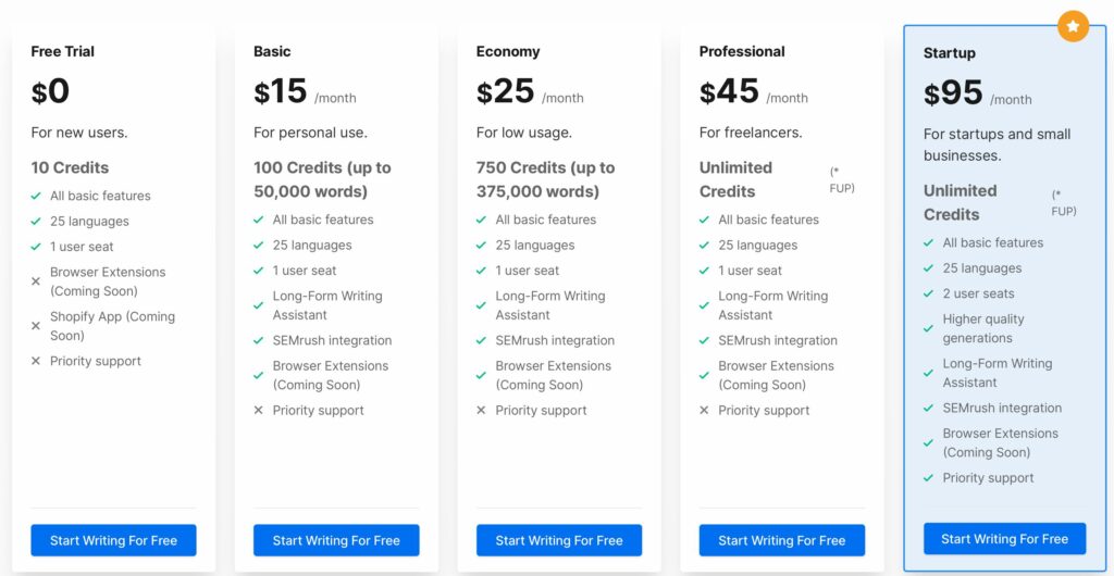 writesonic tariffs