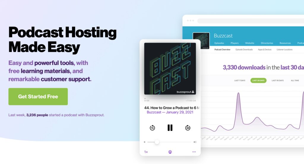 buzzsprout podcasts