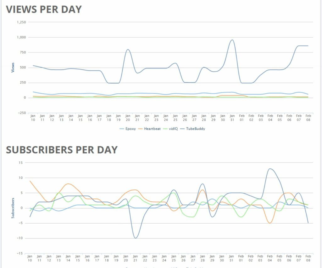 tubebuddy competition analysis