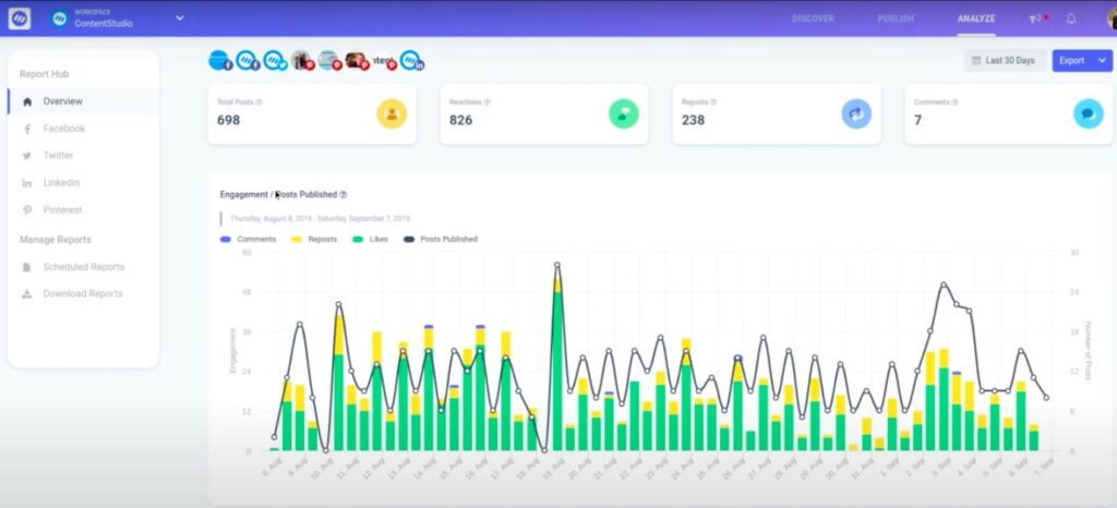 social network analysis contentstudio