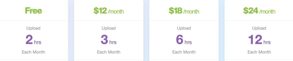 buzzsprout rates