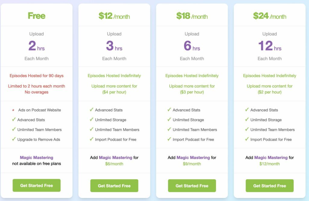 buzzsprout rates