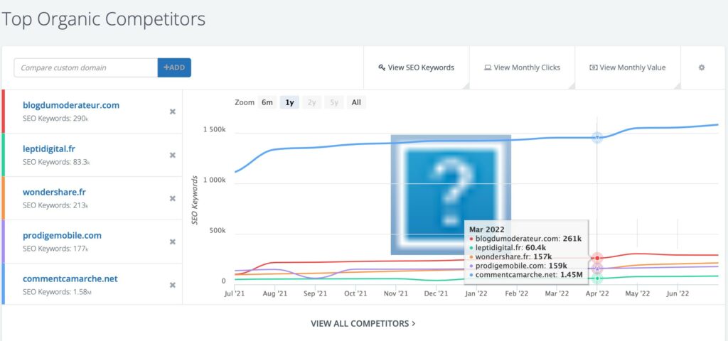 seo competitors spyfu