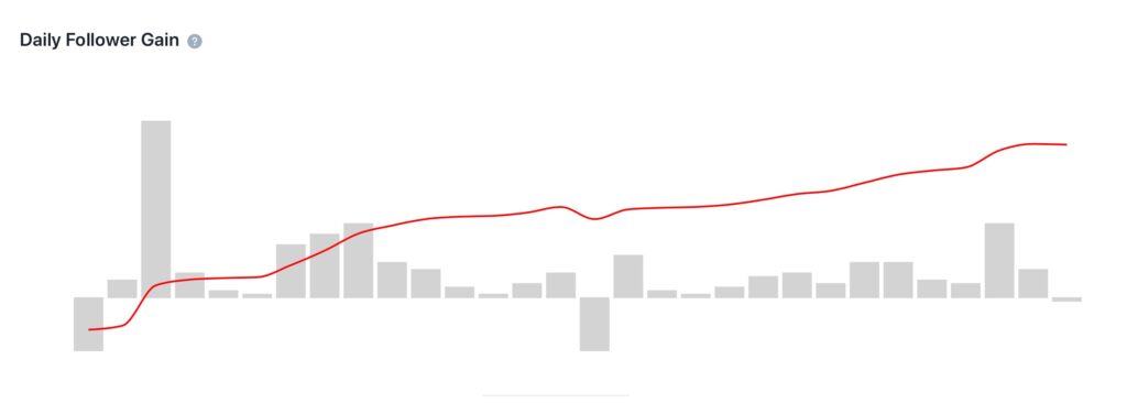 curve followers tweet hunter