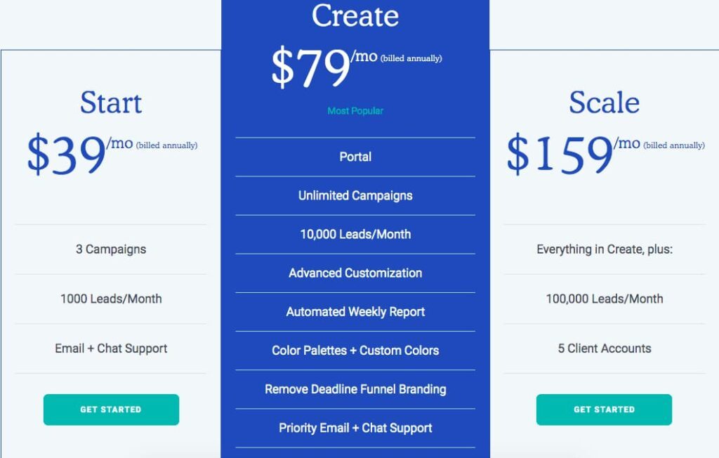 annual deadline funnel payment