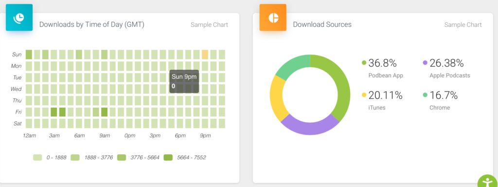 podbean statistics