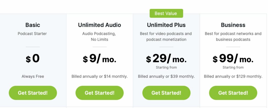 podbean rates