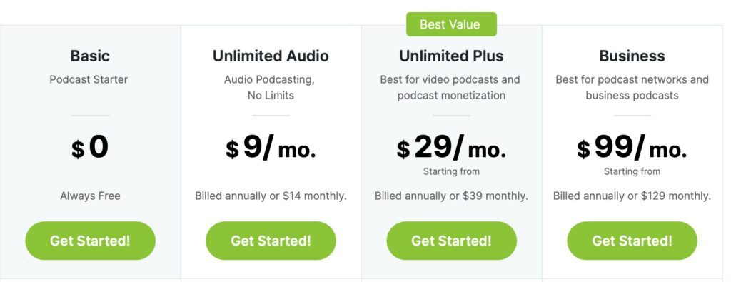 podbean rates