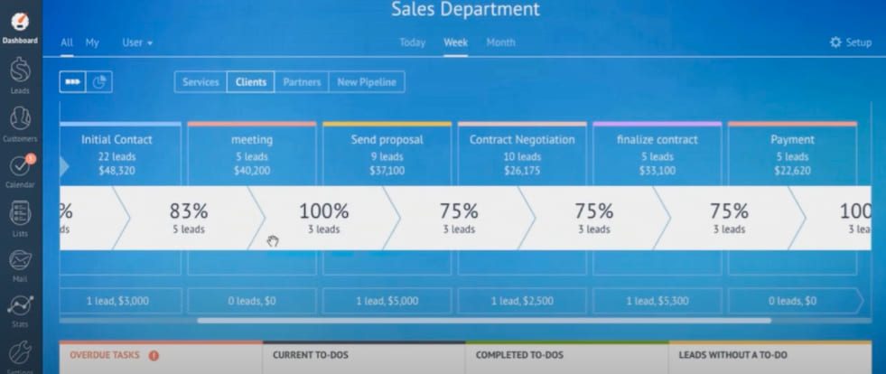 amocrm analysis report