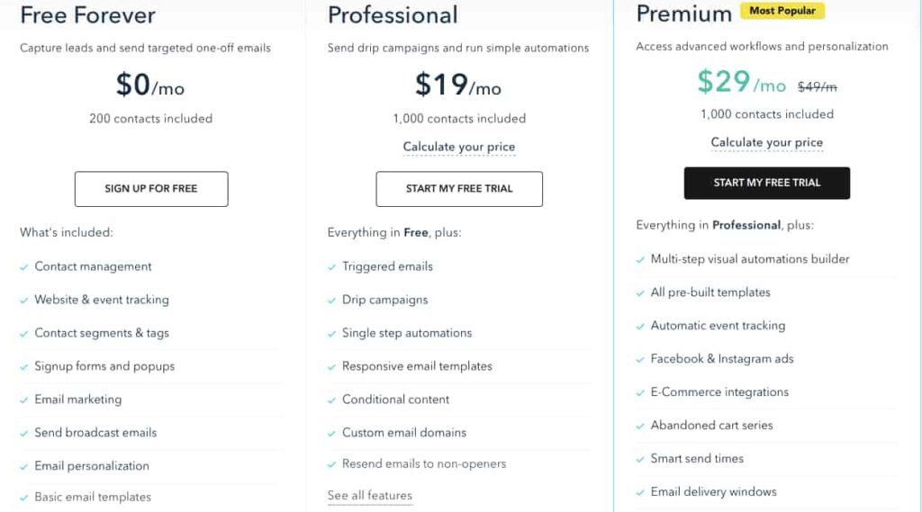 getgist marketing suite rates