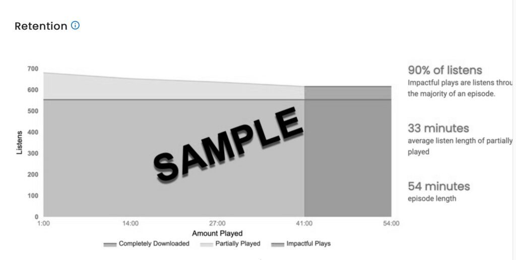 retention rate blubrry