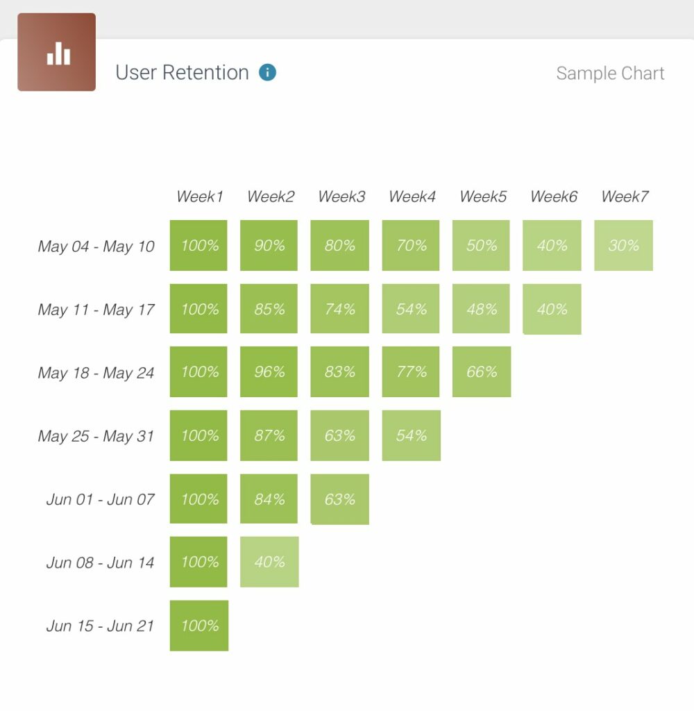 podcast retention rate