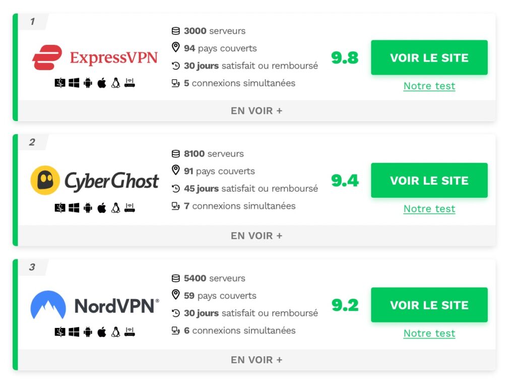 vpn comparison example