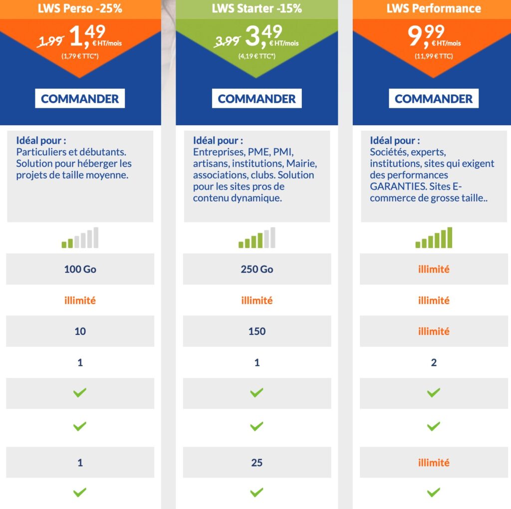 shared hosting lws