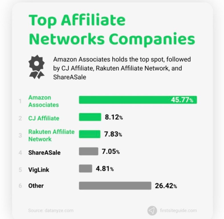 affiliation list