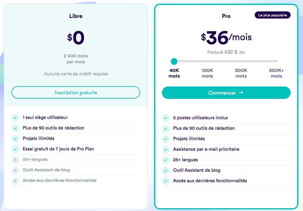 annual copyai rates