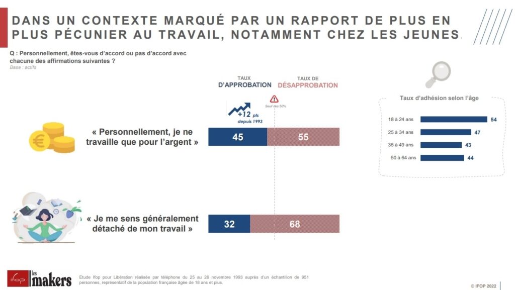 2 survey work money french