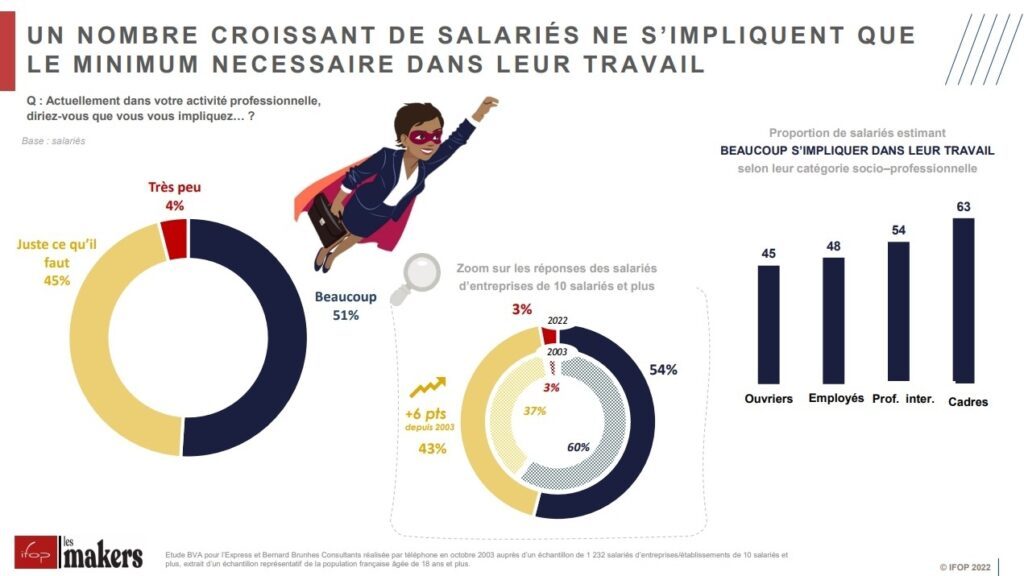 4 French minimum work involvement